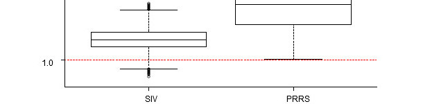 Impact of the presence of swine influenza A virus and PRRS virus in post-weaning mortality