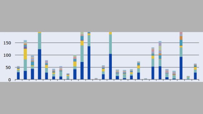 Sales of veterinary antimicrobial agents in 25 EU/EEA countries in 2011