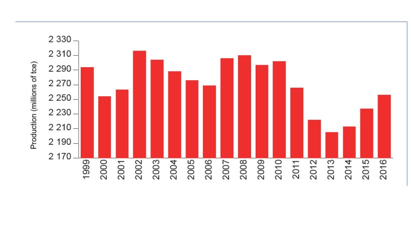In 2016, French pig production grew slightly