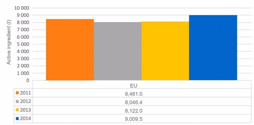 Graph 1. Evolution of total antimicrobial sales in the countries analysed in the ESVAC report.
