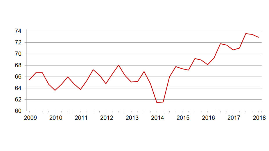 USA hog inventory