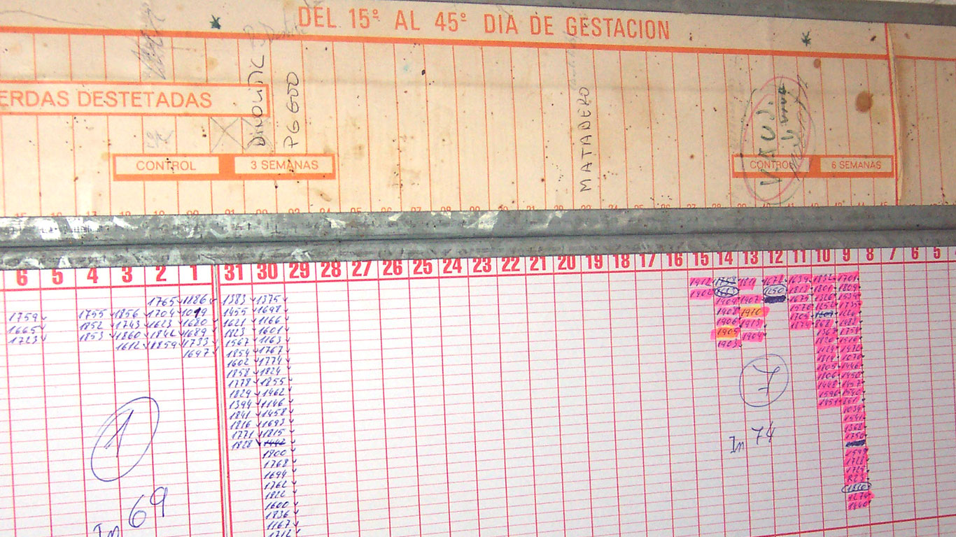 Production planning chart