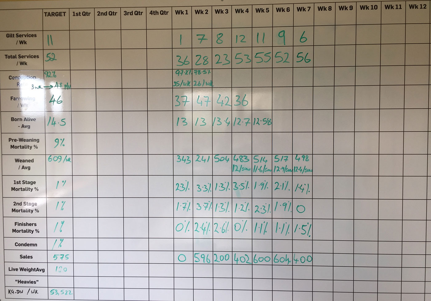 Figure 10.&nbsp; Weekly performance of the unit up to February 2018.
