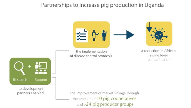 Strengthening partnerships that mobilize and share knowledge, expertise and technology in promoting sustainable livestock development (Photo credit: ILRI/Bethlehem Alemu and Apollo Habtamu)