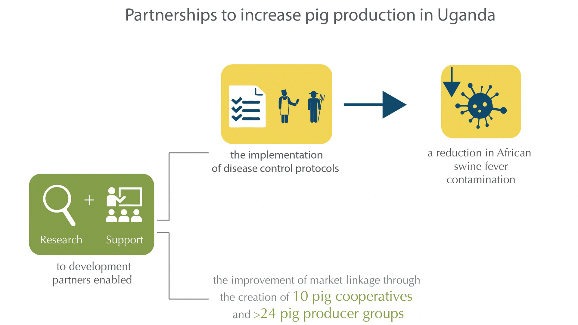 Strengthening partnerships that mobilize and share knowledge, expertise and technology in promoting sustainable livestock development (Photo credit: ILRI/Bethlehem Alemu and Apollo Habtamu)
