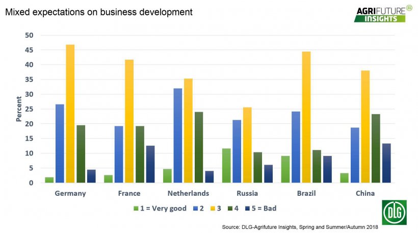 Chart of the Month