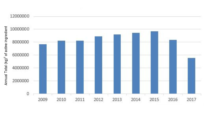 USA: Antimicrobials in food-producing animals shows decline - Swine ...