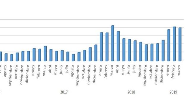 Imports of piglets