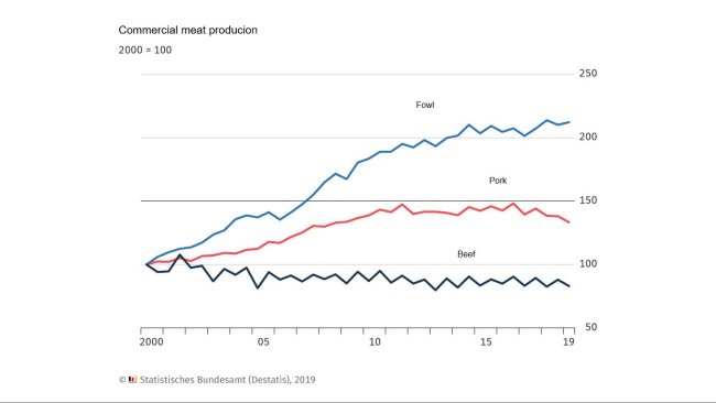 Pork production in Germany
