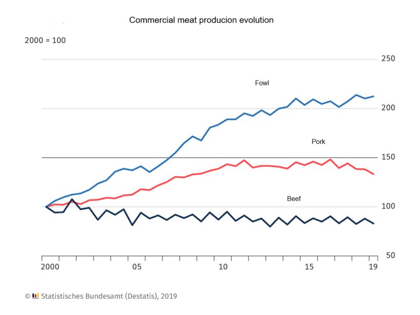 Pork production in Germany
