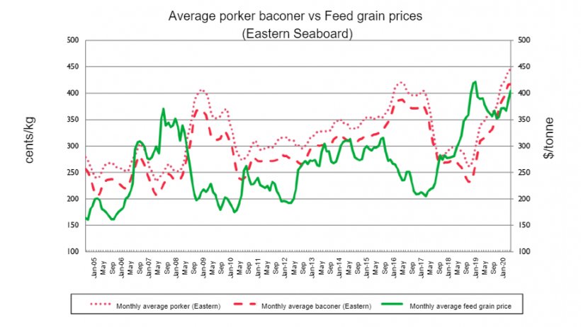 Source: Pro Farmer
