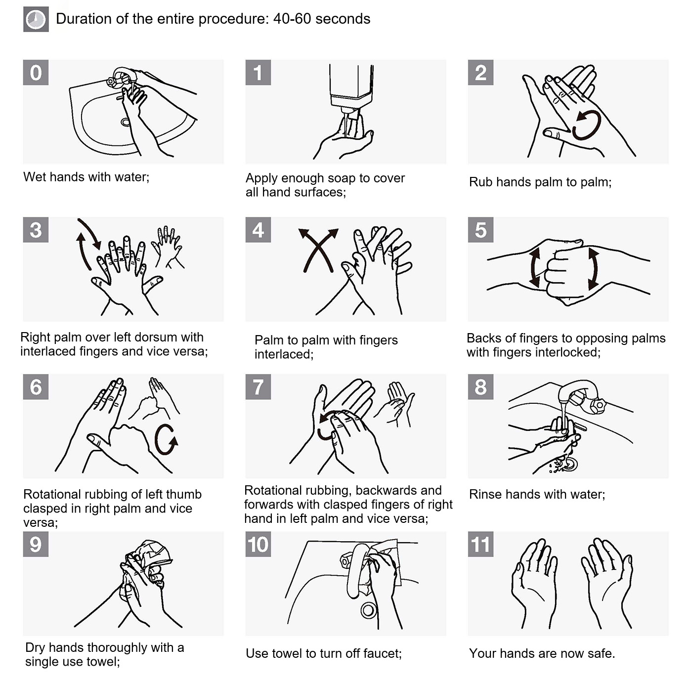 Washing your hands properly