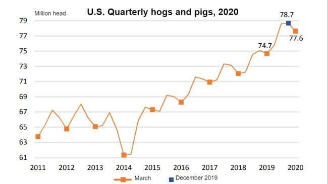 Source: NASS/USDA