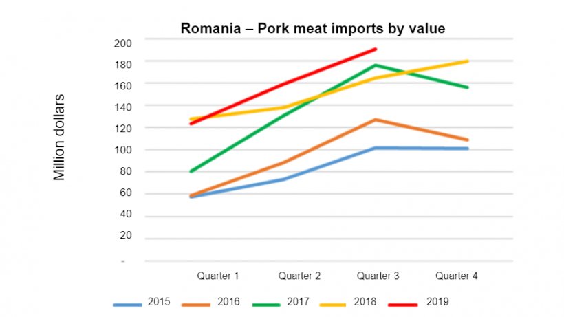 Source: FAS/USDA