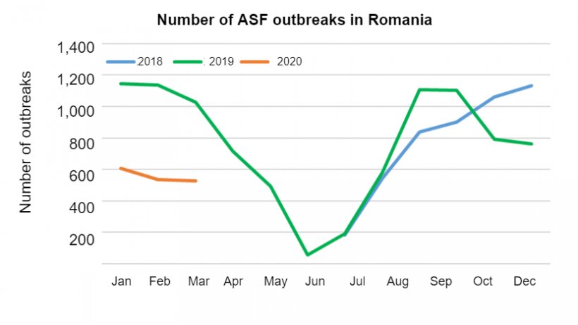 Source: FAS/USDA