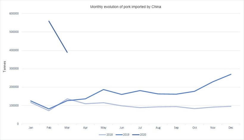 Note: Data for the month of February includes the data from January.&nbsp;&nbsp;
