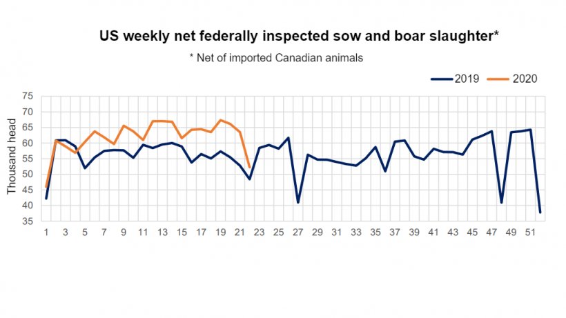 Source: USDA, Economic Research Service transformations of USDA, Agricultural Research Service data.