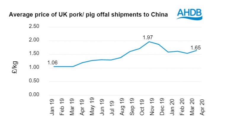 Source: IHS Maritime &amp; Trade - Global Trade Atlas&reg; - HMRC
