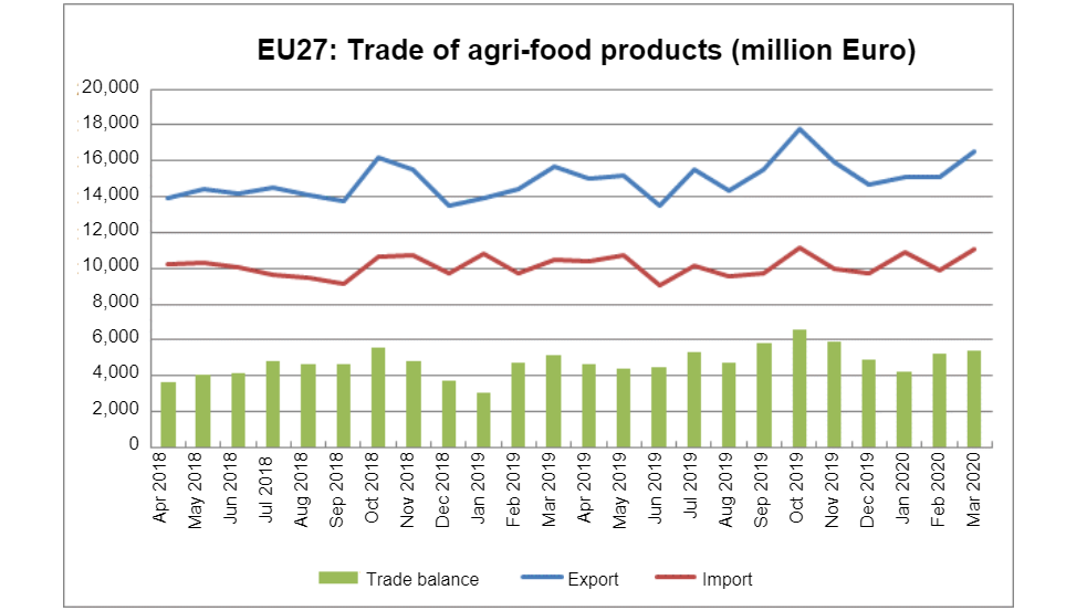 EU pig meat export value up 58% in first quarter of 2020 - Swine news ...