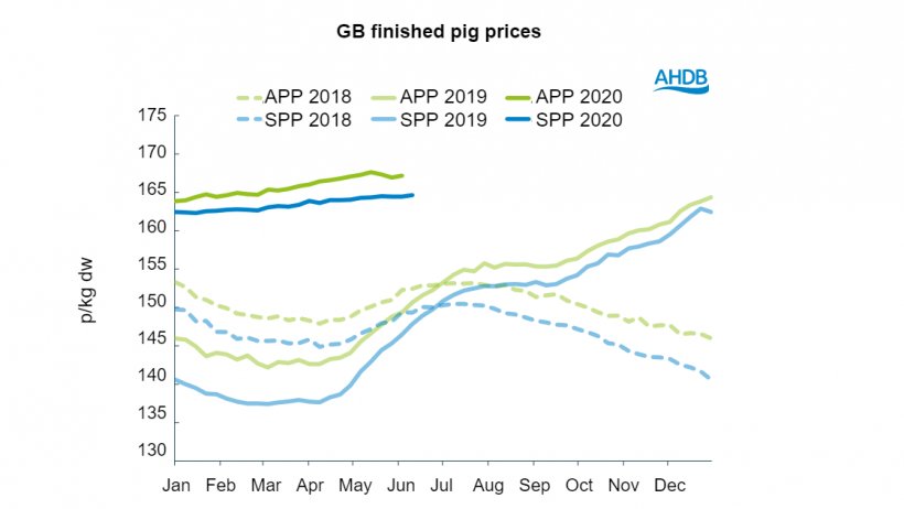 Source: AHDB