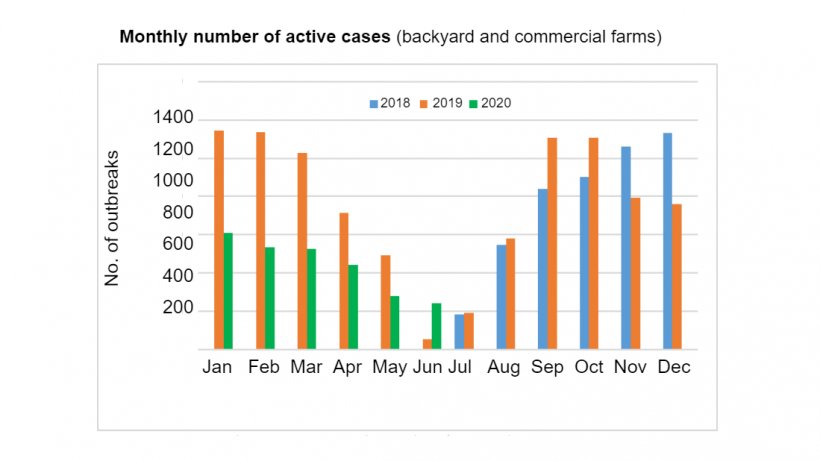 Source: National Veterinary and Food Safety Authority
