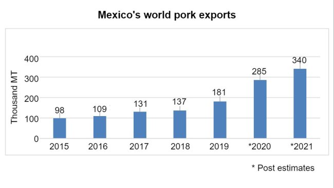 Source: Trade Data Monitor