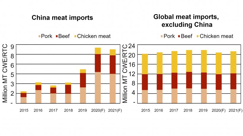 Source: USDA.