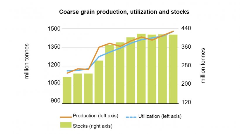 Source: FAO.