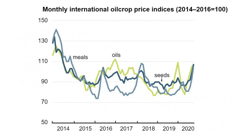 Source: FAO.