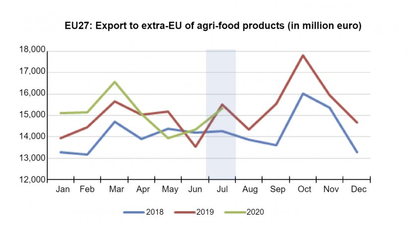 Source: European Commission