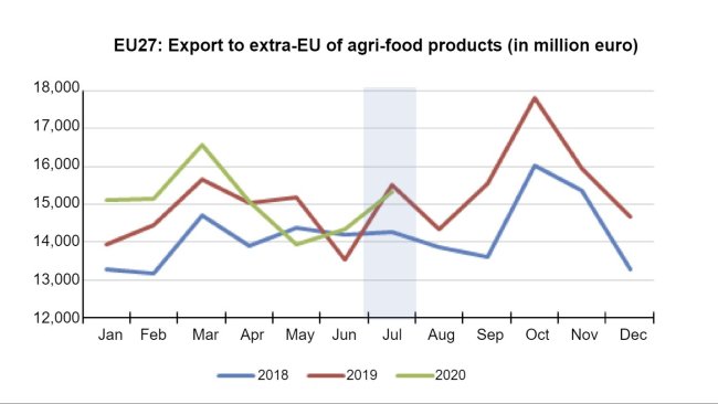 Source: European Commission