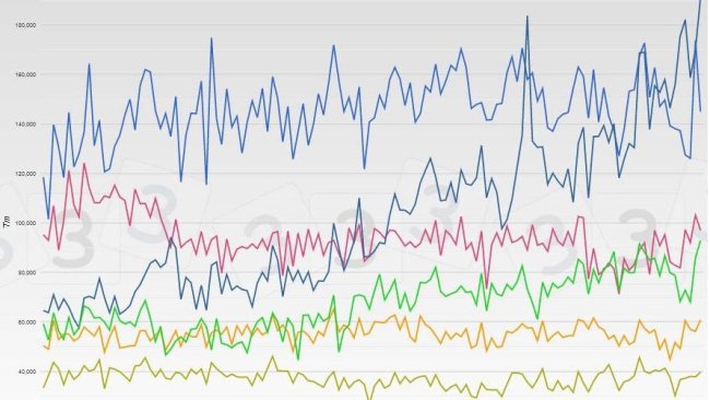 Monthly data on main European exporters of fresh and frozen pork.