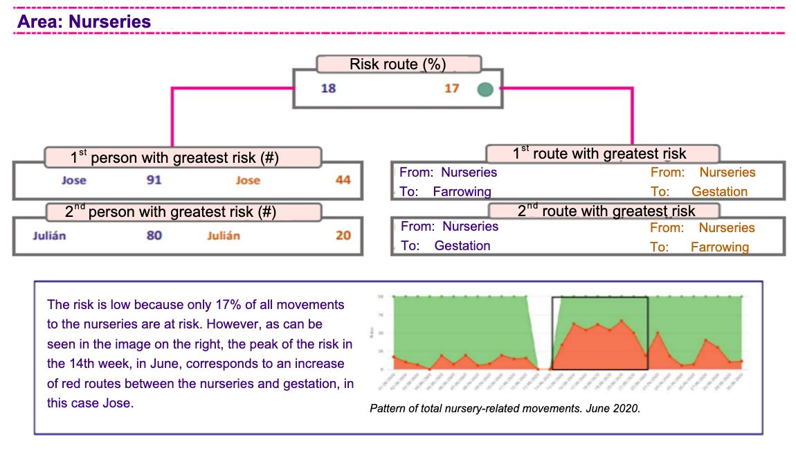 Figure&nbsp;1. Analysis of the movement pattern on a farm with the digital biosecurity control system.
