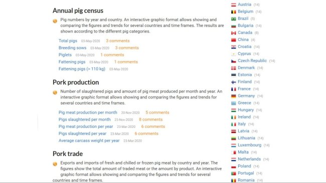 Visit the 333 Pig Production Data section to view the data for a given country by clicking on the country name.
