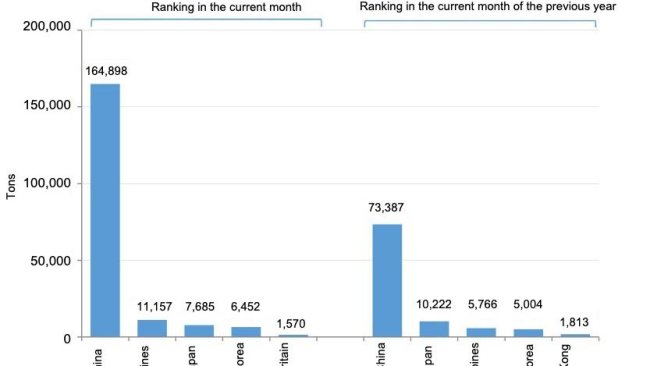 Spanish exports of pork products during the month of January (2021 vs 2020).