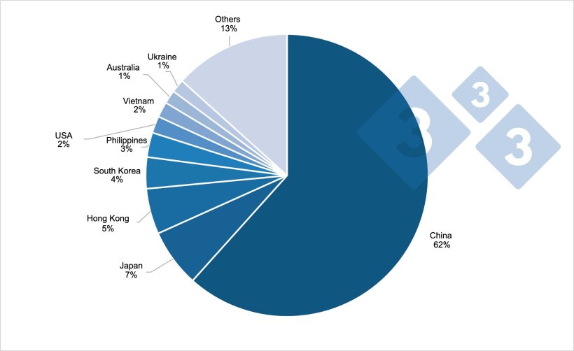 Top destinations for European pork in 2020