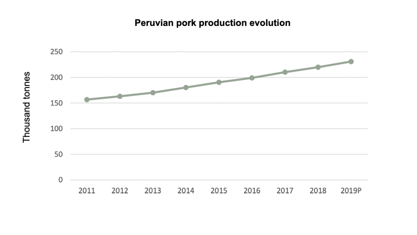 Source: The Trade Council of Denmark, adapted from MINAGRI.