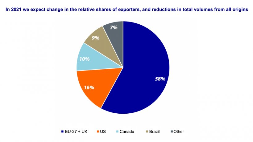 Source: Rabobank.