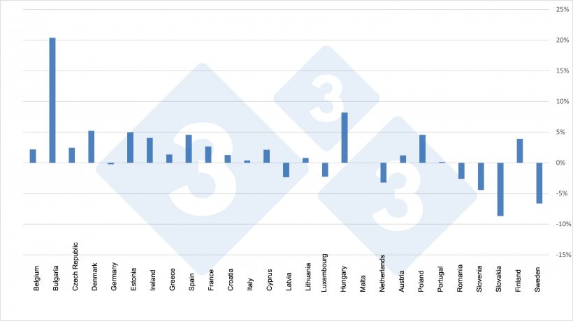 Change by country in total pig inventory (2020 vs. 2019).
