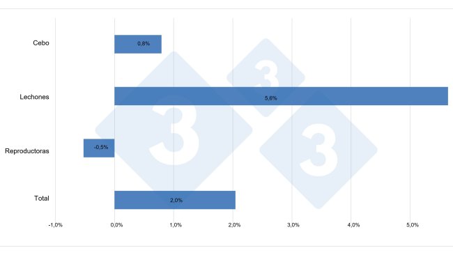Change in EU-27 pig inventories (2020 vs. 2019).
