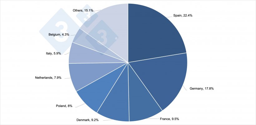 Top EU-27 pig producers in 2020.
