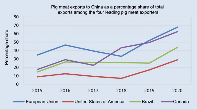 Global Pork Exports Set to Plunge With China Taking In 39% Less