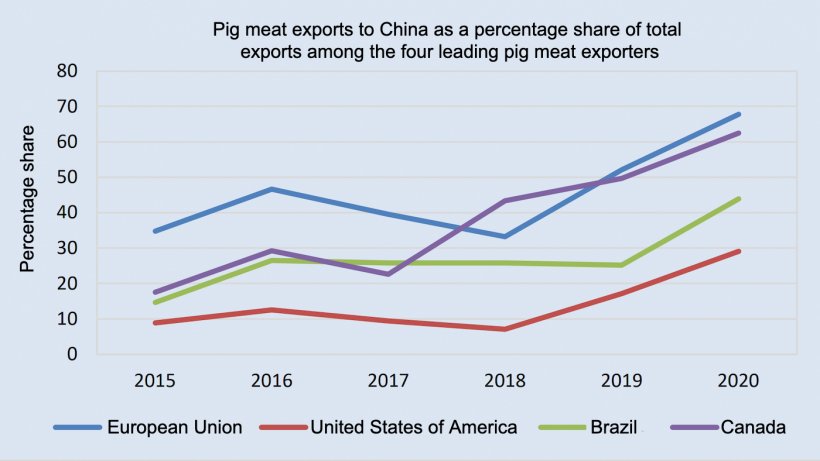 Source: FAO.