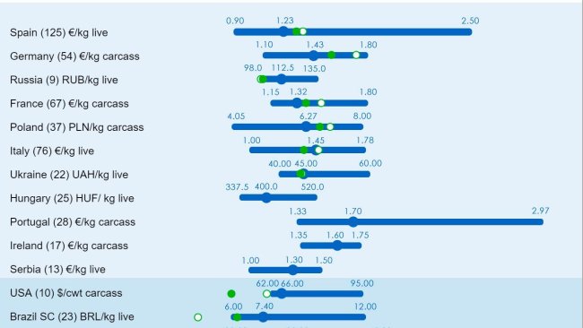 Figure 1. Average price in 2021: Comparison between 333 users' predictions (responses collected between January 25 and February 25, 2021) and the actual average price for 2019 and 2020. For each country, the range of responses is shown by the blue bar, where the maximum, minimum, and median values are shown. The actual average prices in 2019 and 2020 are indicated with green dots. The number of data analyzed is shown in parentheses.