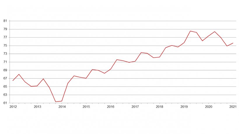 United States quarterly hogs and pigs inventory&nbsp;(Million head) - June 1. Source: USDA.
