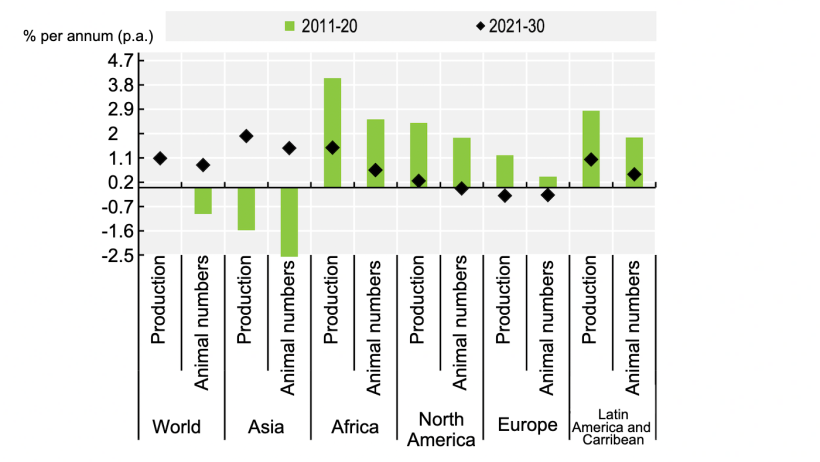 Production of pigmeat and animal inventories. Source: OECD/FAO (2021), “OECD-FAO Agricultural Outlook”, OECD Agriculture statistics (database), http://dx.doi.org/10.1787/agr-outl-dataen.