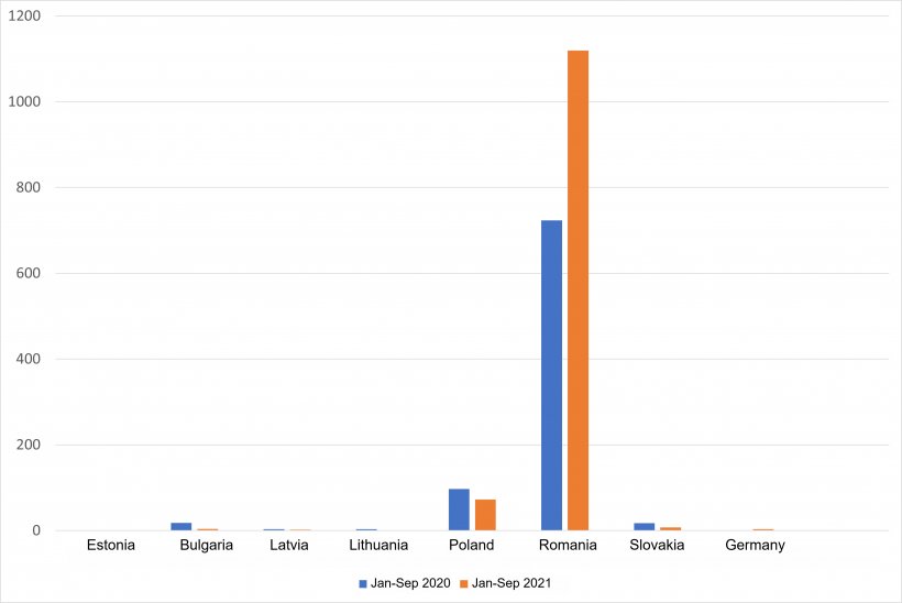 ASF outbreaks in domesticated pigs in affected EU countries. Source: ADNS-ADIS
