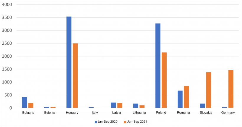 Cases of ASF in wild boar in affected EU countries. Source: ADNS-ADIS
