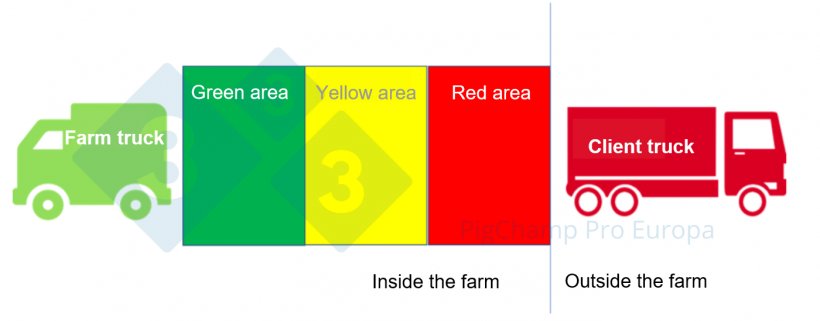 Figure 1.&nbsp;Model of a loading bay with three zones.
