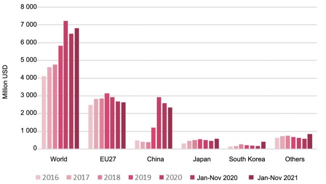 Spanish pork exports 2016-2020 and year to date. Source: USDA from Trade Data monitor, LLC (TDM).